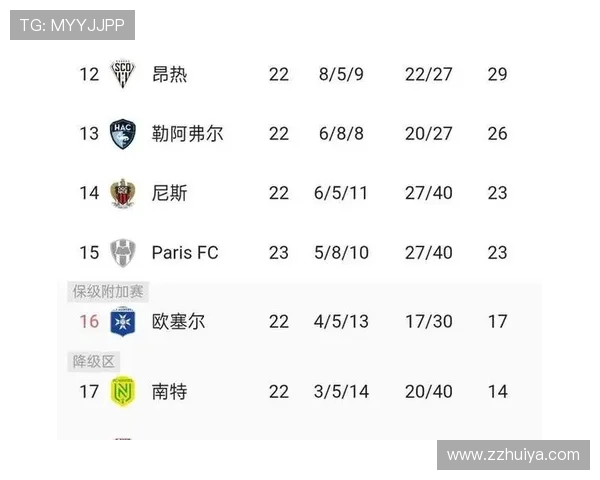 法甲身价榜：巴黎领衔 摩纳哥紧随其后